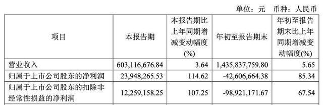 公司热点｜年内第三次！东尼电子再收警示函非公开发行股票涉违规