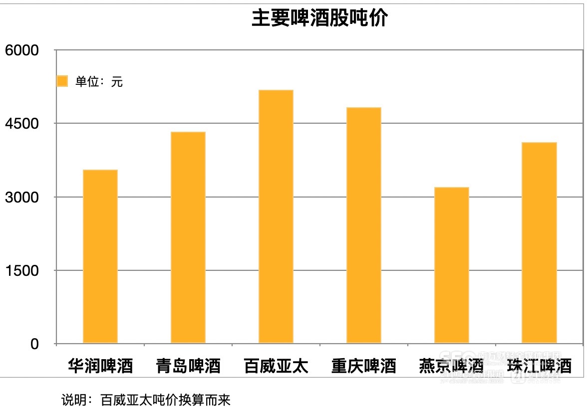 啤酒业遭遇旺季尊龙d88皆选ag发财网“水逆”｜酒业财报观察